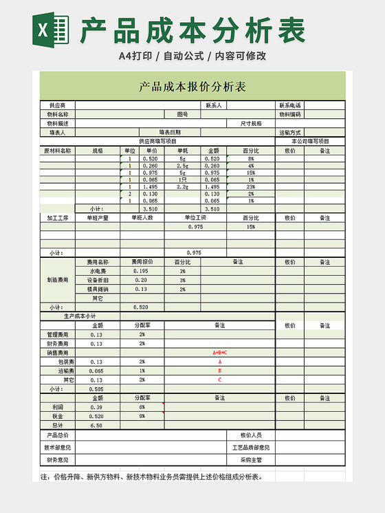 項目整體目標成本分析